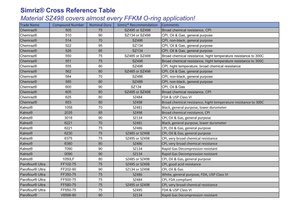 SIMREZ® Reference chart – AC DePuydt